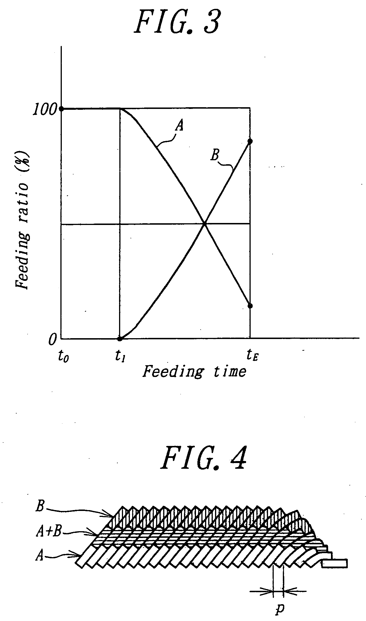 Method and apparatus for the lamination of band-shaped uncured rubber materials