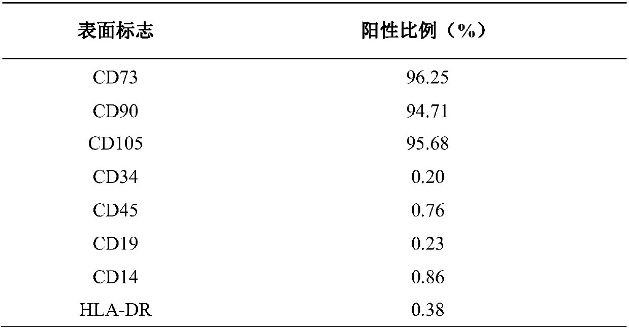 Application of placenta multipotential stem cell preparation in preparation of medicine for treatment of acute lung injury