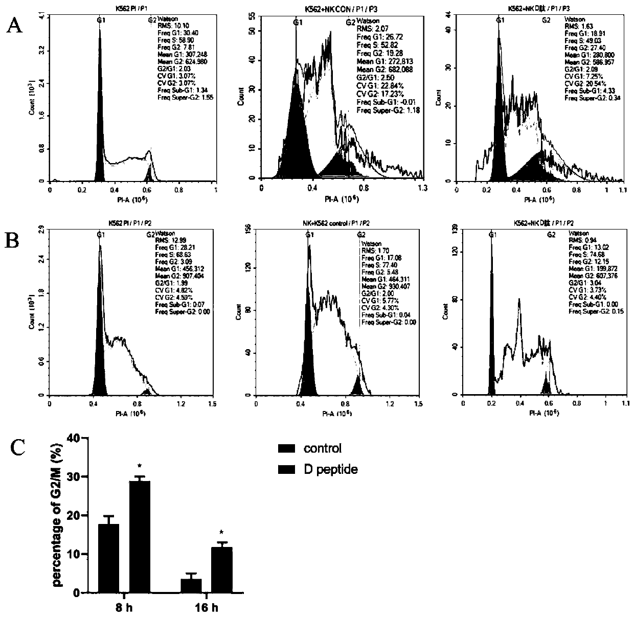 Polypeptide capable of reinforcing killing activity of NK (natural killer) cells and application of polypeptide