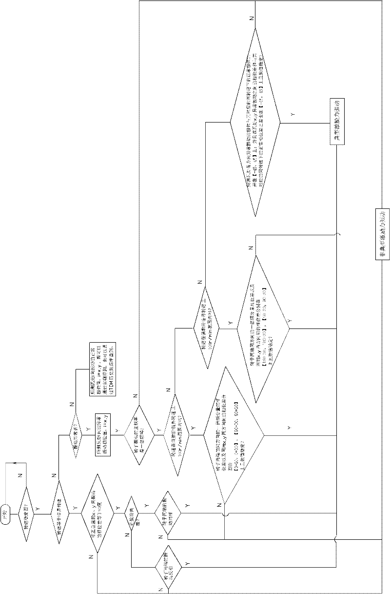 Phase difference aided diagnosis method for shafting vibration of turbo generator unit and system thereof