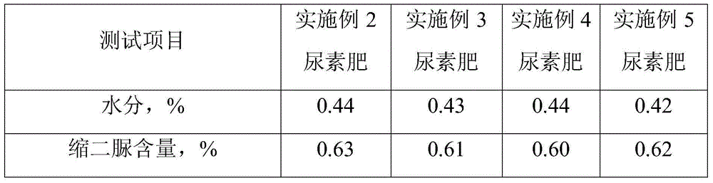 Calcium-reinforced SOD urea fertilizer, preparation method and application thereof