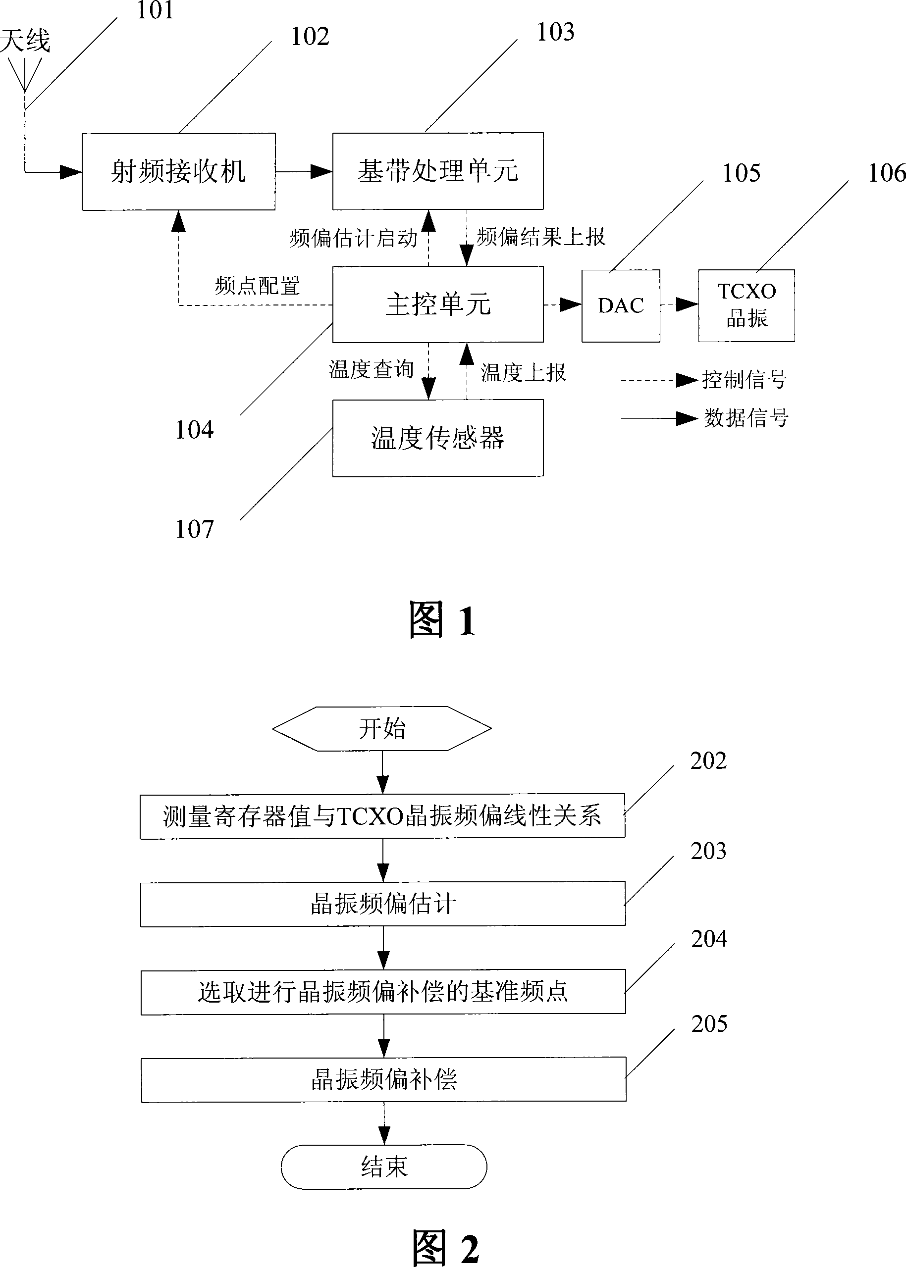 Method and device for automatically adjusting the frequency deviation of crystal oscillator in GSM base station