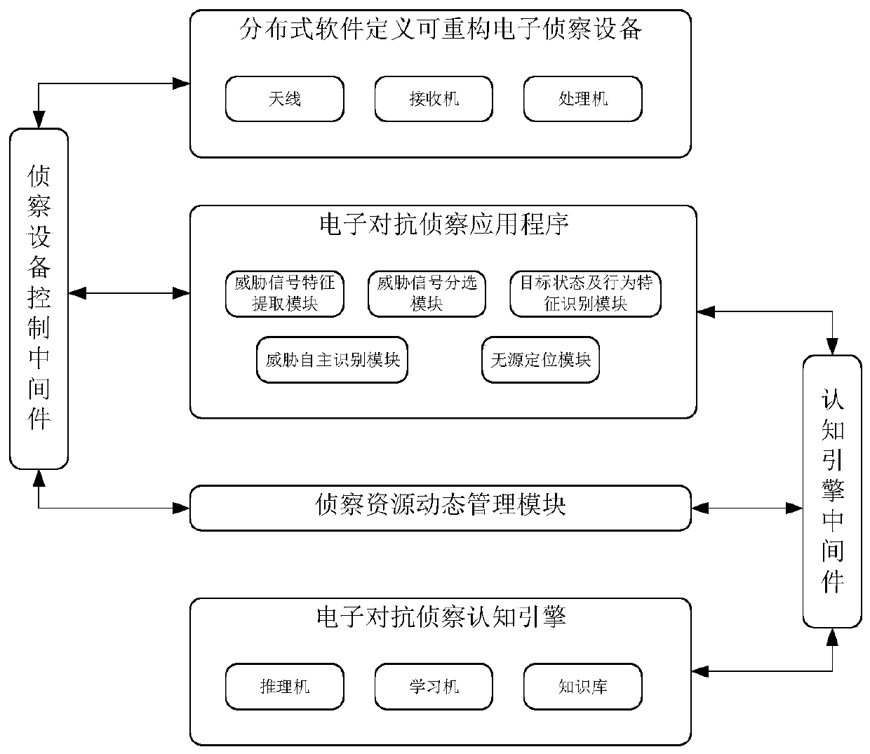 Method for intelligently sensing unascertained threat electromagnetic behavior by cognitive sensor network