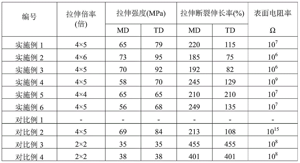 Polyethylene composition and antistatic film