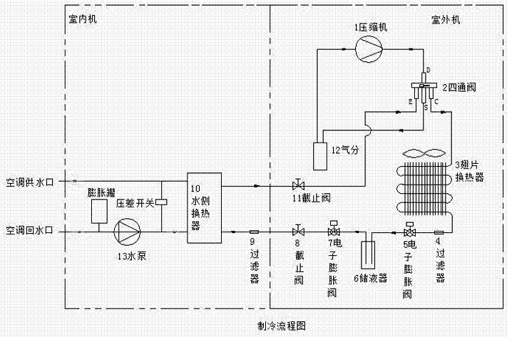 Variable-frequency air source capillary radiation heat pump unit and controlling method thereof