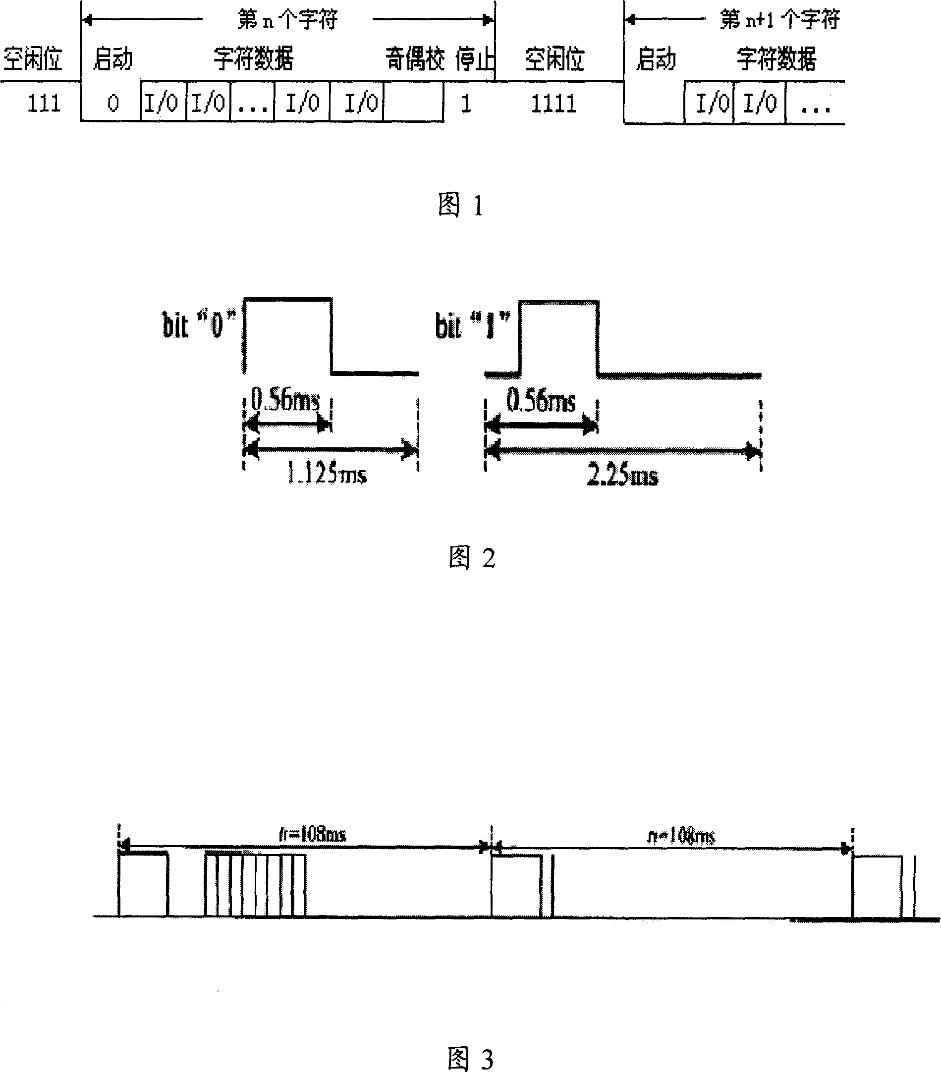 Method for multi-type data transmission and remote controller using this method