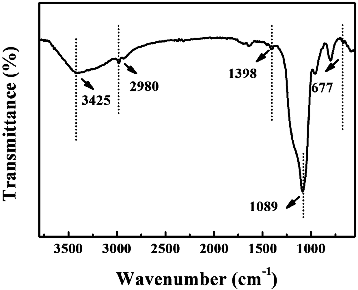 Oxidized graphene doped mesoporous silicon film, preparation method thereof and application of film