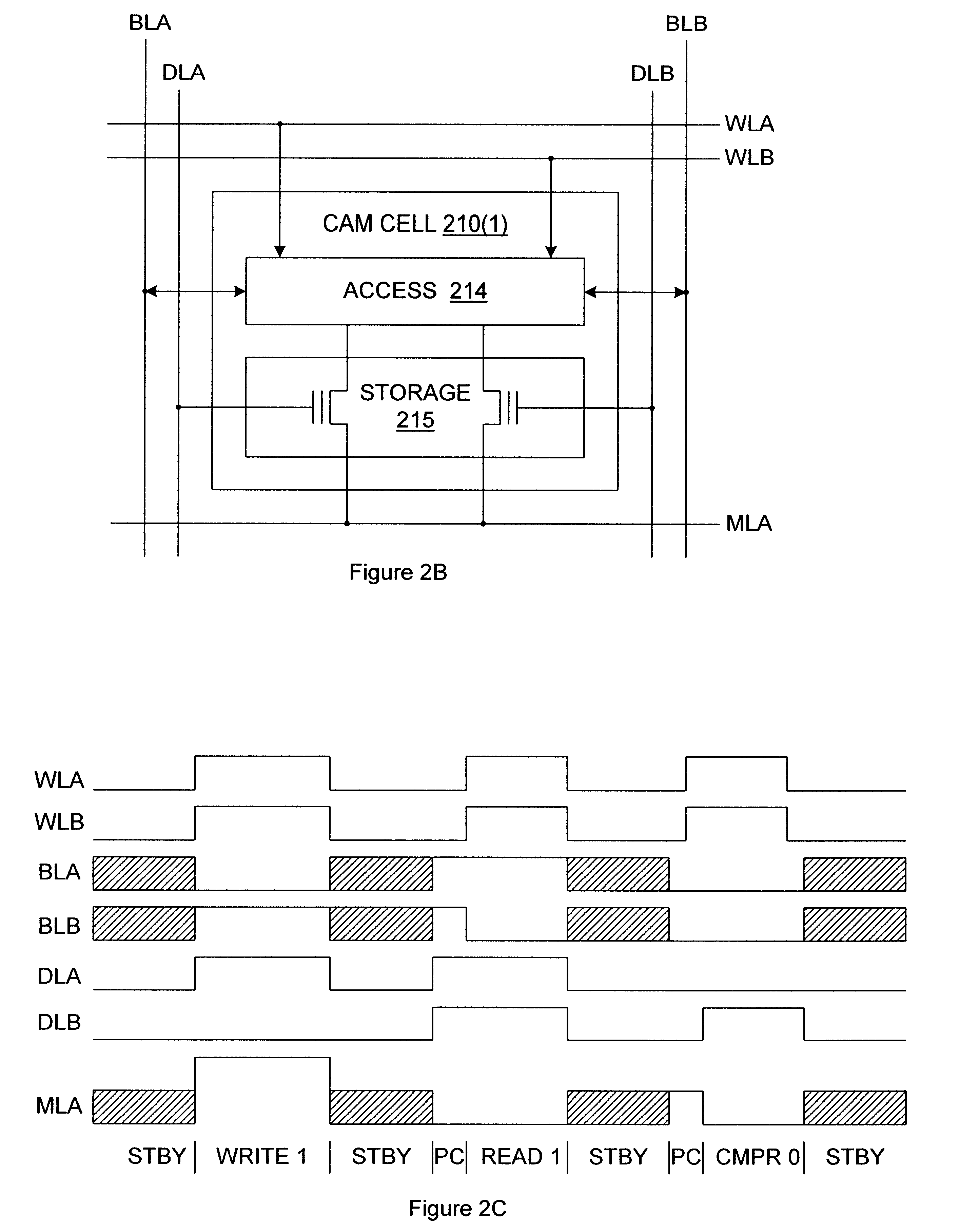 Cam array with minimum cell size