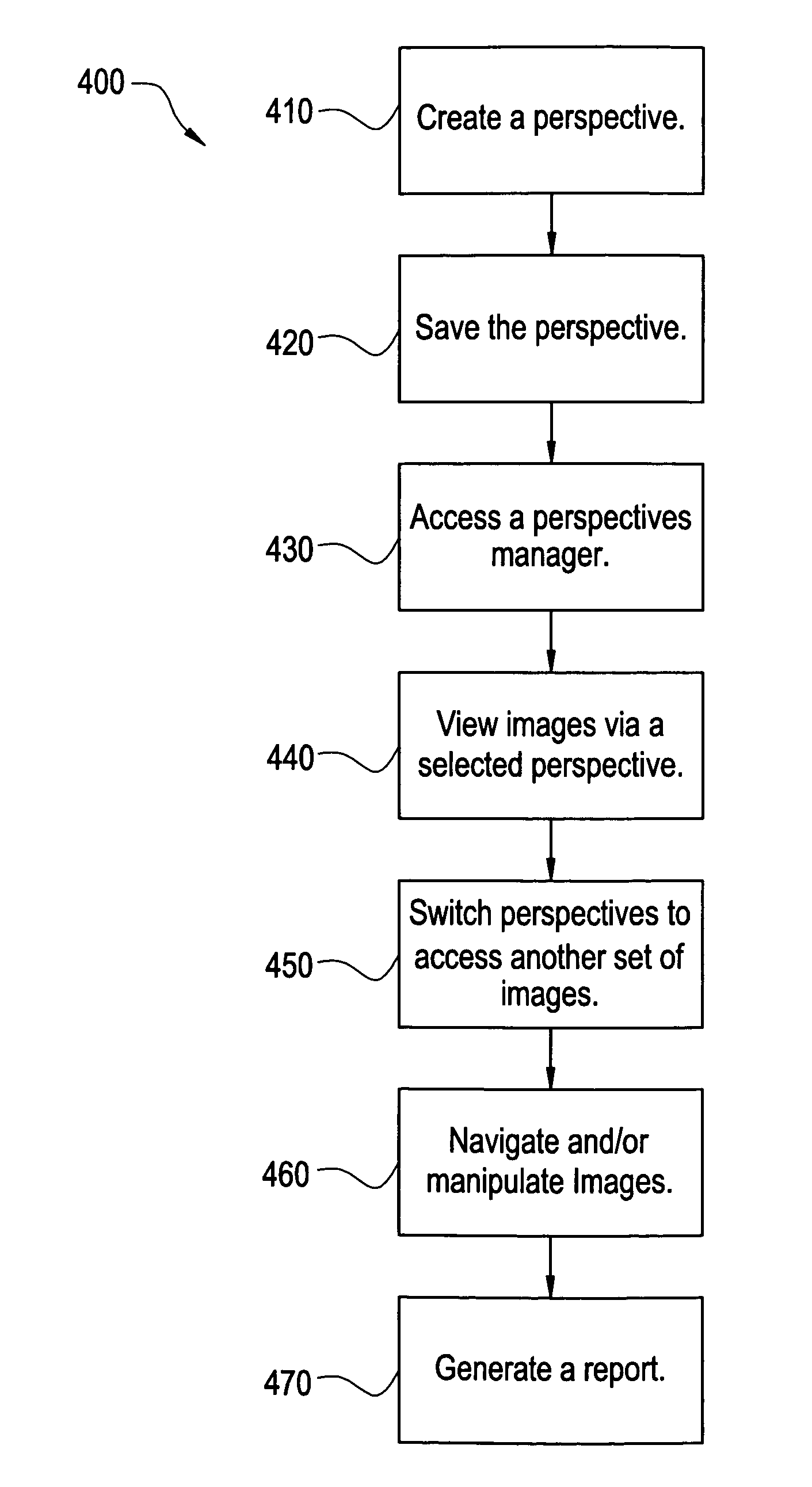 System and method for perspective-based procedure analysis