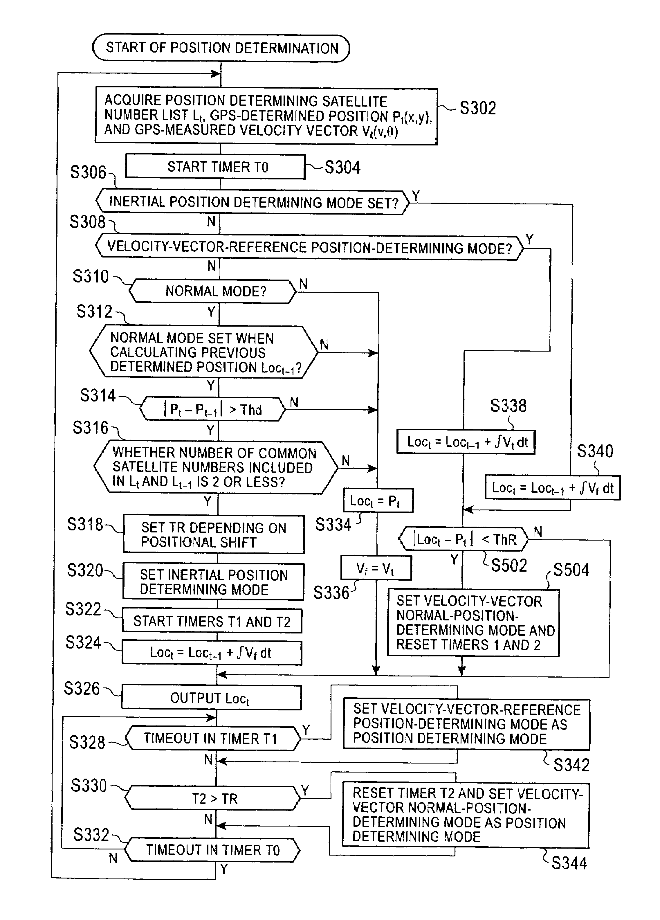 Method and apparatus for satellite positioning