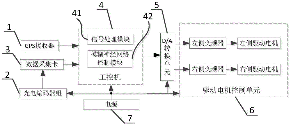 Self-adaption steering system of double-crawler traveler unit and realization method of system