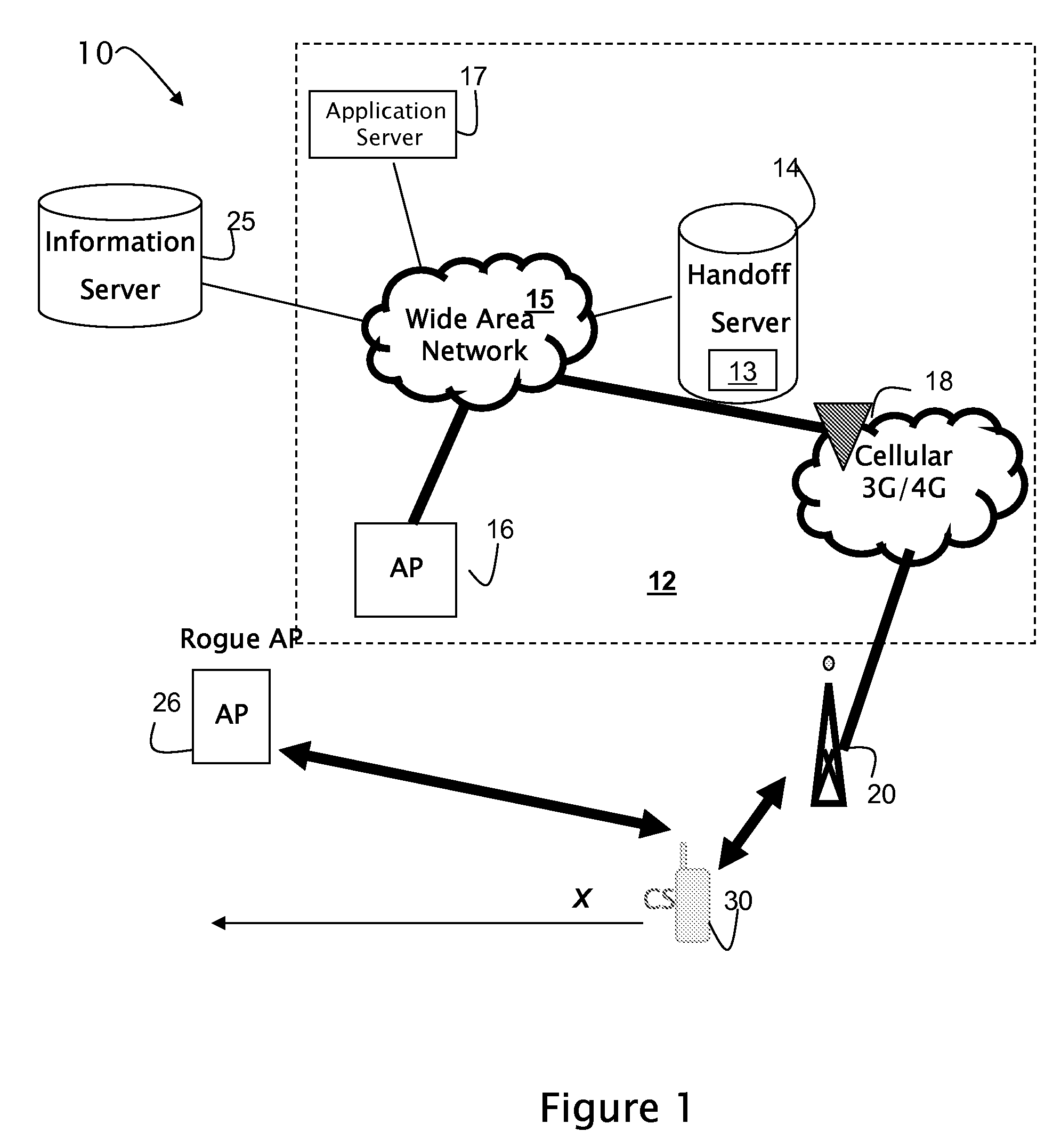 Method and apparatus for security configuration and verification of wireless devices in a fixed/mobile convergence environment