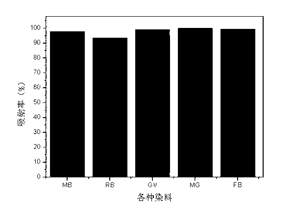 Adsorbent, preparation method and application thereof
