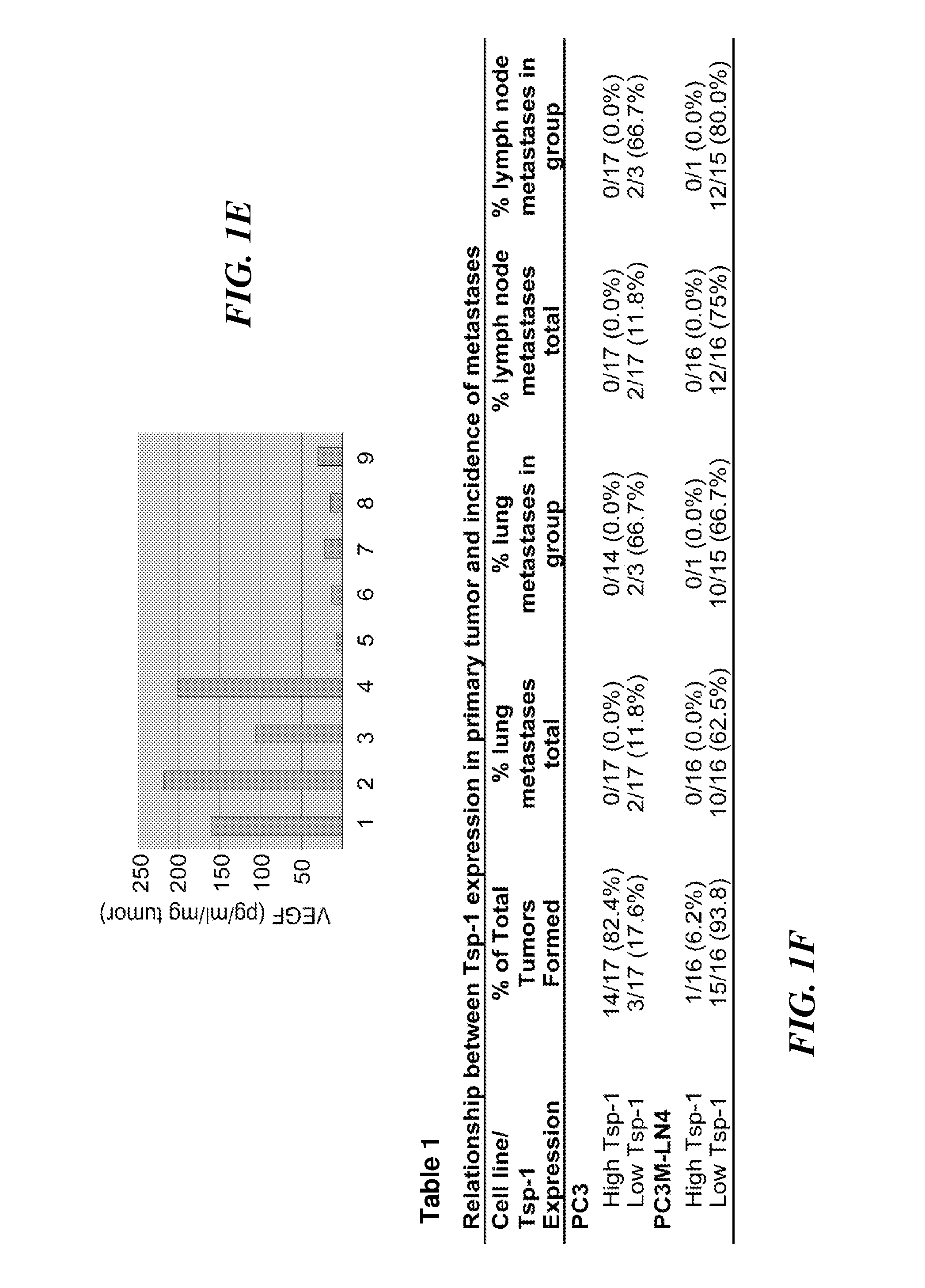 Methods and uses thereof of prosaposin