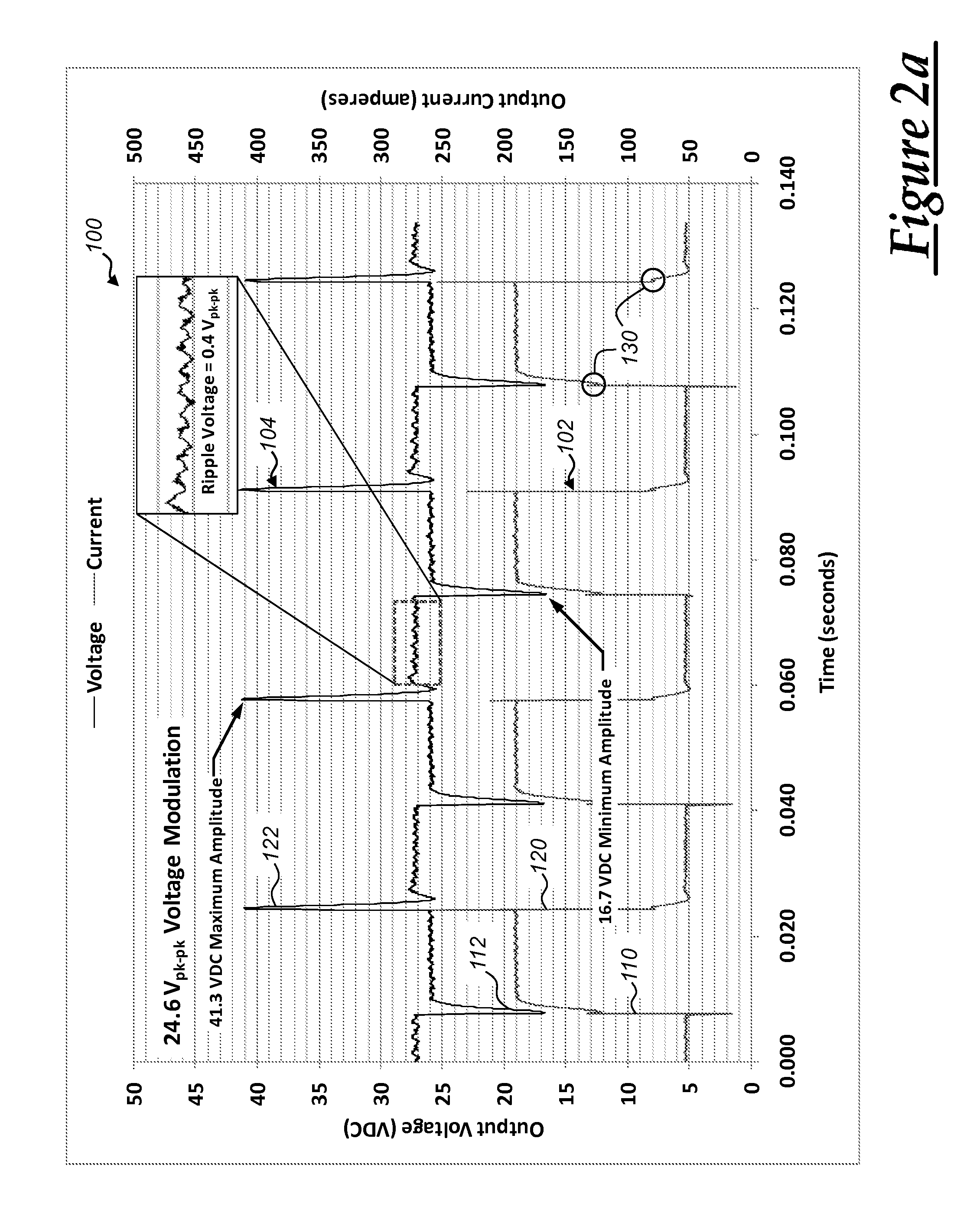 Aircraft power supply and method of operating the same