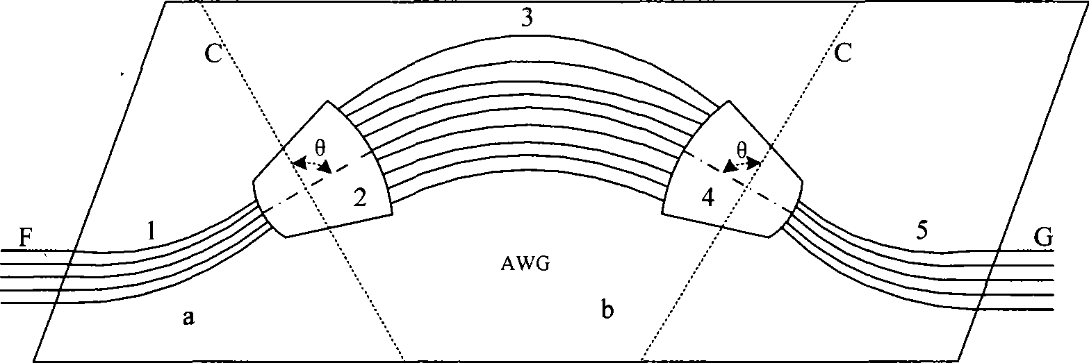 Method for manufacturing afebrile array wave-guide grating based on flat-plate wave-guide movement