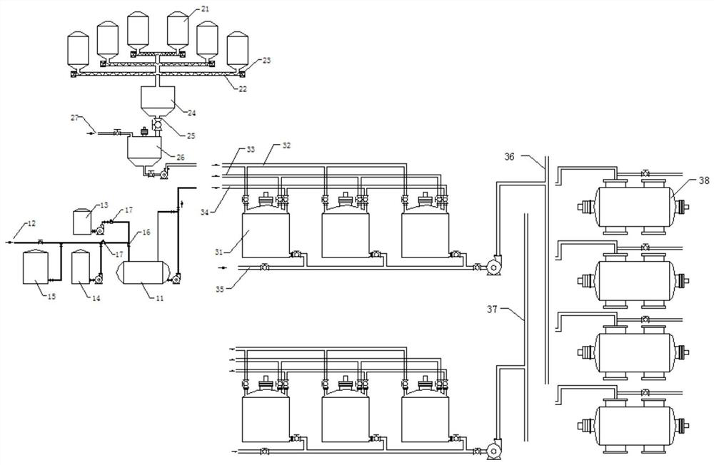 An automatic batching and pickling control system and process for gelatin bone powder