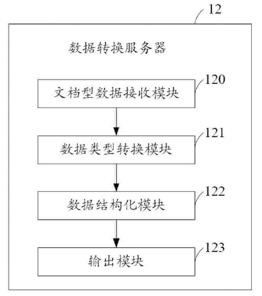 Notes data structuring system and method