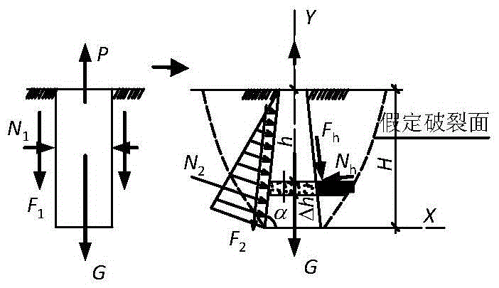 Assessment method for carrying capacity of suspension bridge tunnel type anchor