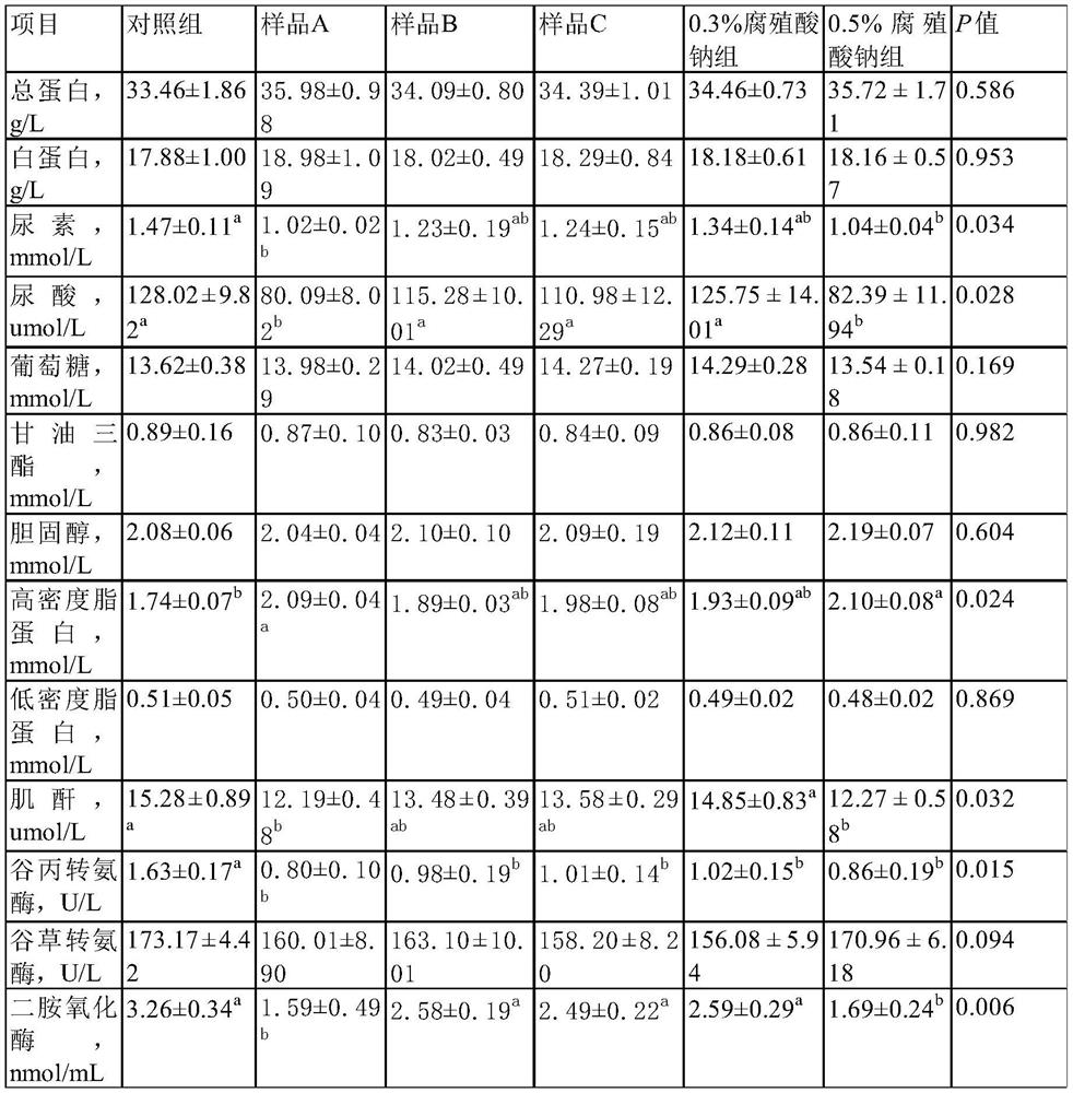 A kind of biological agent and preparation method thereof