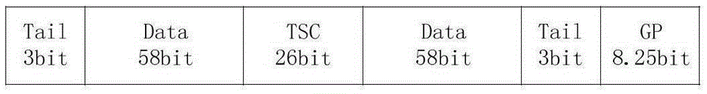 Iteration channel estimation method and device