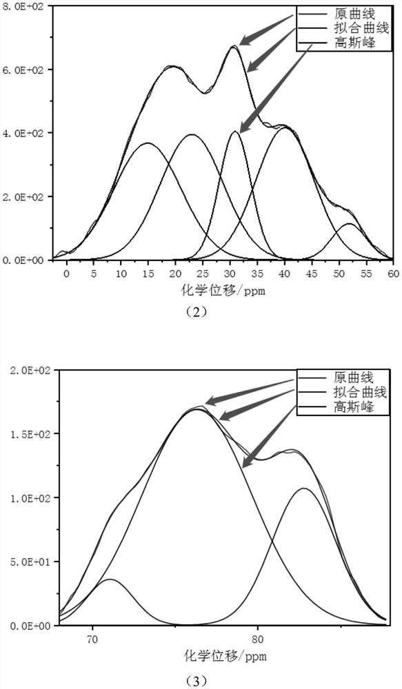 Coal molecule model establishing method based on multiple characterization means