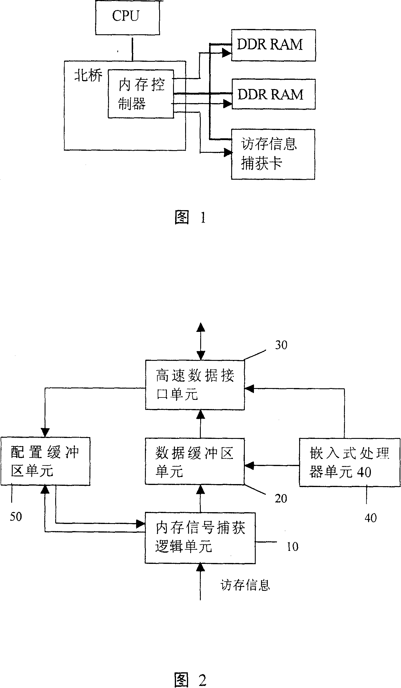 RAM accessing information real-time capturing device and method