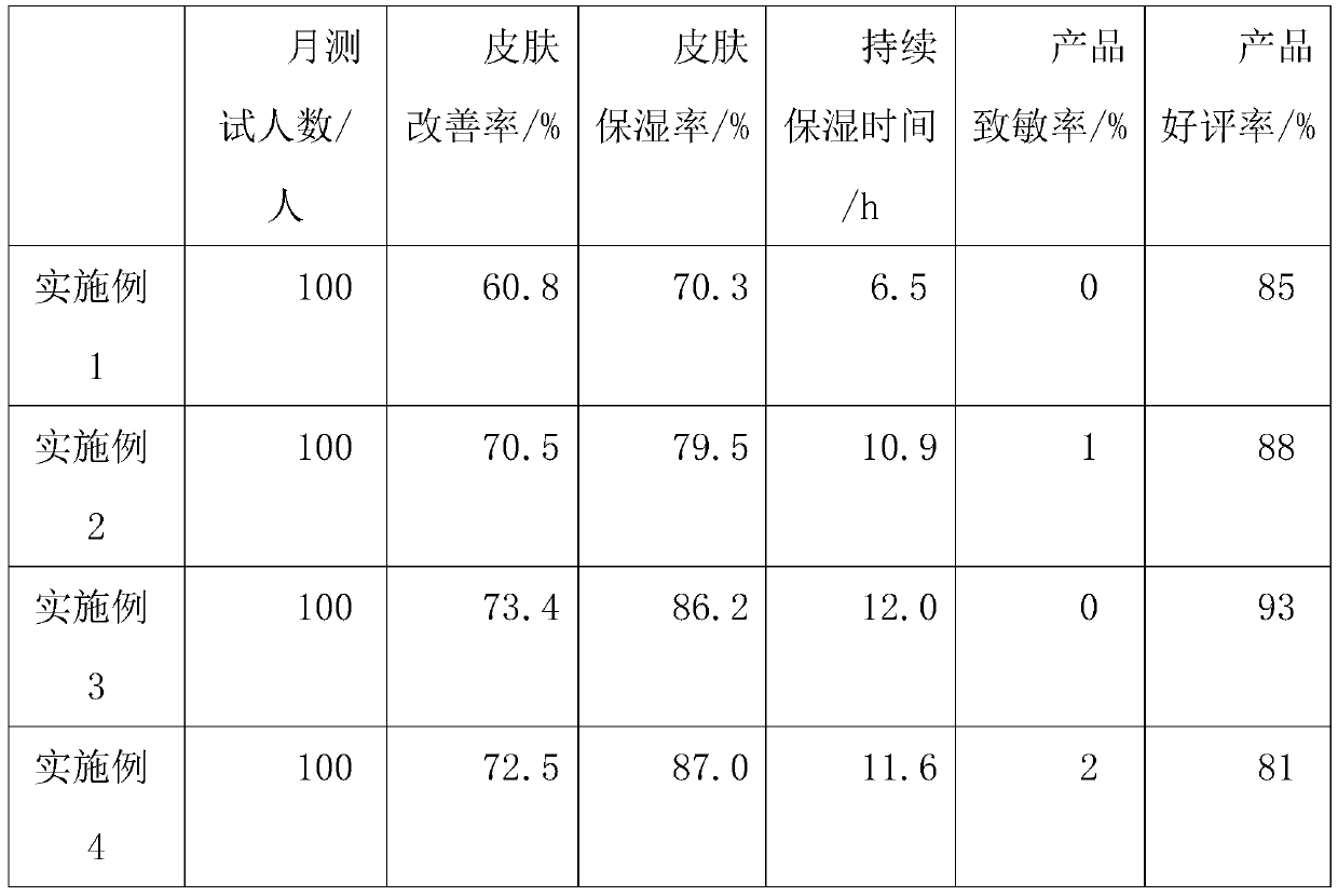 Skin care product containing compound fruit extract and preparation method thereof