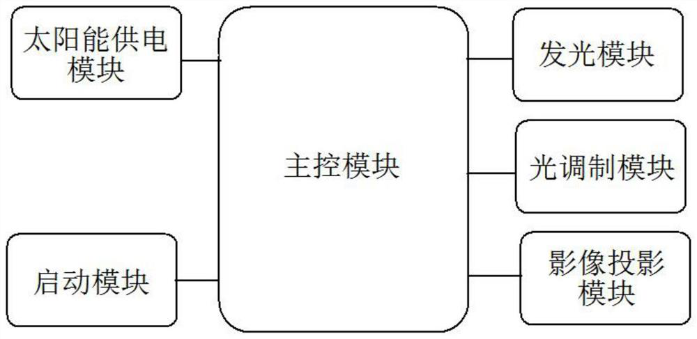 Remotely controllable platform for digital media art display