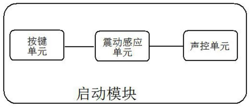 Remotely controllable platform for digital media art display