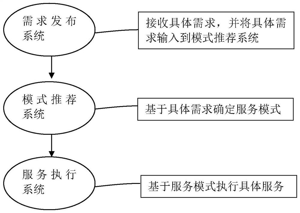 Integrated one-stop internet inspection and detection platform and method