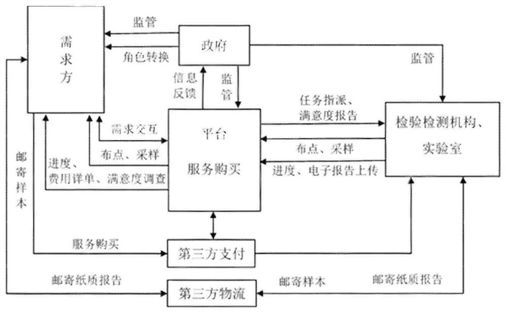 Integrated one-stop internet inspection and detection platform and method