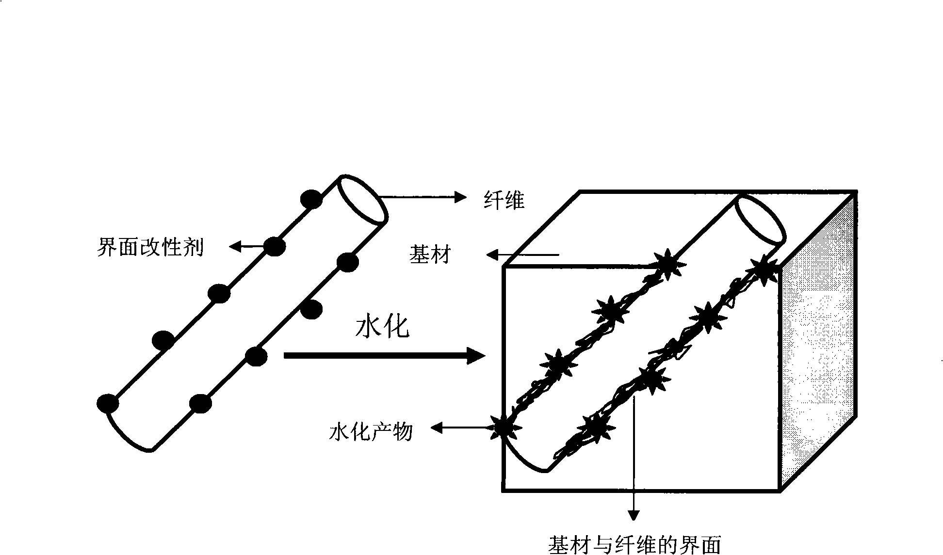 Synthetic fiber for multifunctional mortar concrete and method for preparing the same