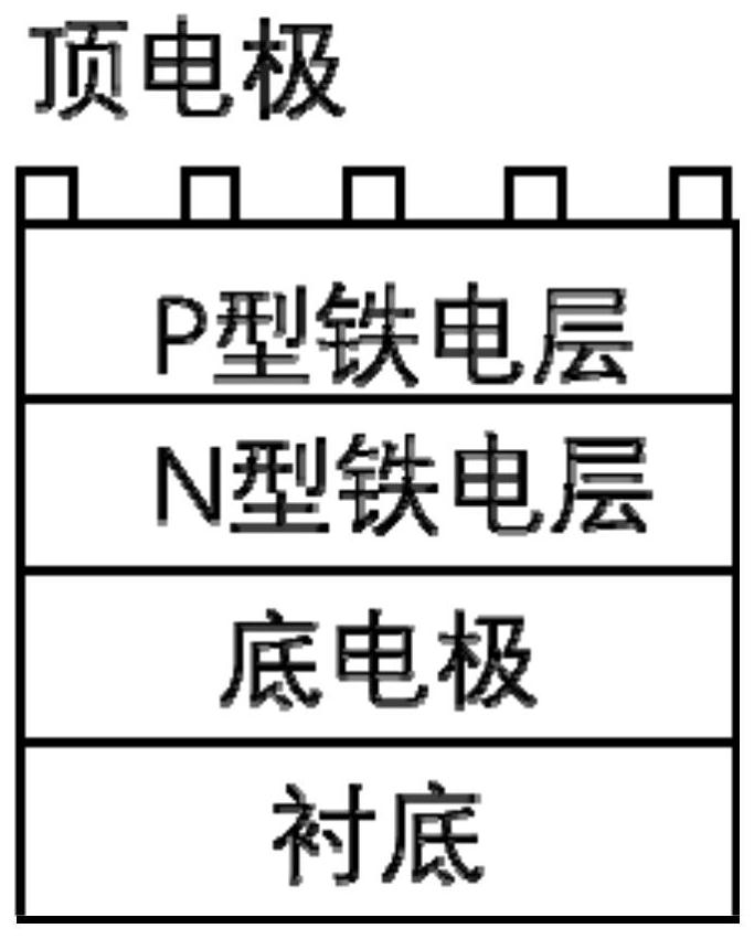 All-ferroelectric semiconductor PN junction thin film device and preparation method thereof