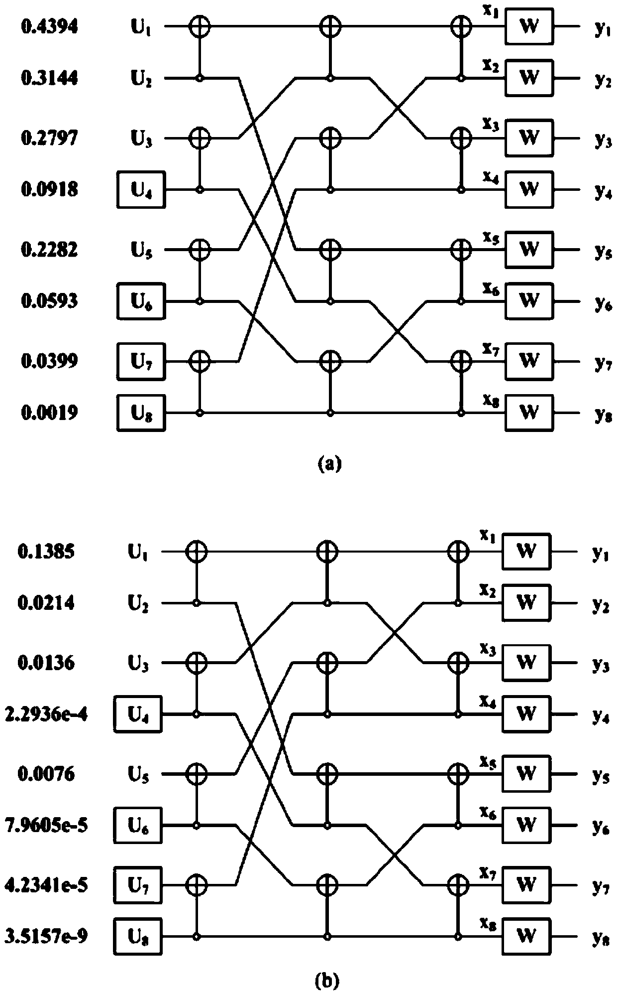 A Polar Code Construction Method Against Atmospheric Turbulence Attenuation Based on Gaussian Approximation Theory