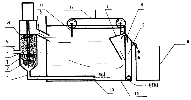 Internal-flow dispersed-air floatation machine and its working method