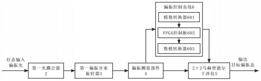 Polarization control device and method based on film lithium niobate