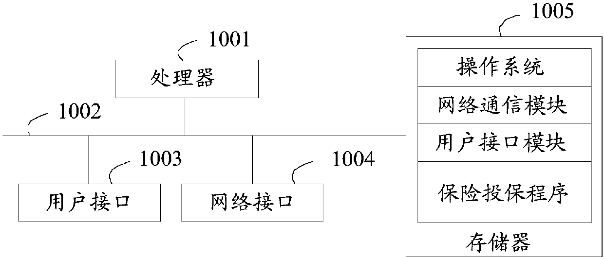 Insurance buying method, system and device and storage medium