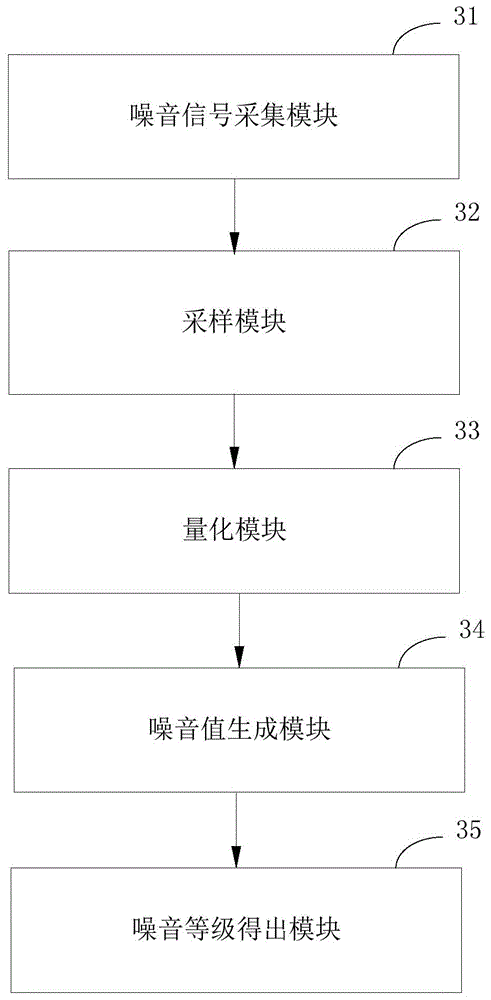 Environment noise collection method and apparatus by noise reduction earphone