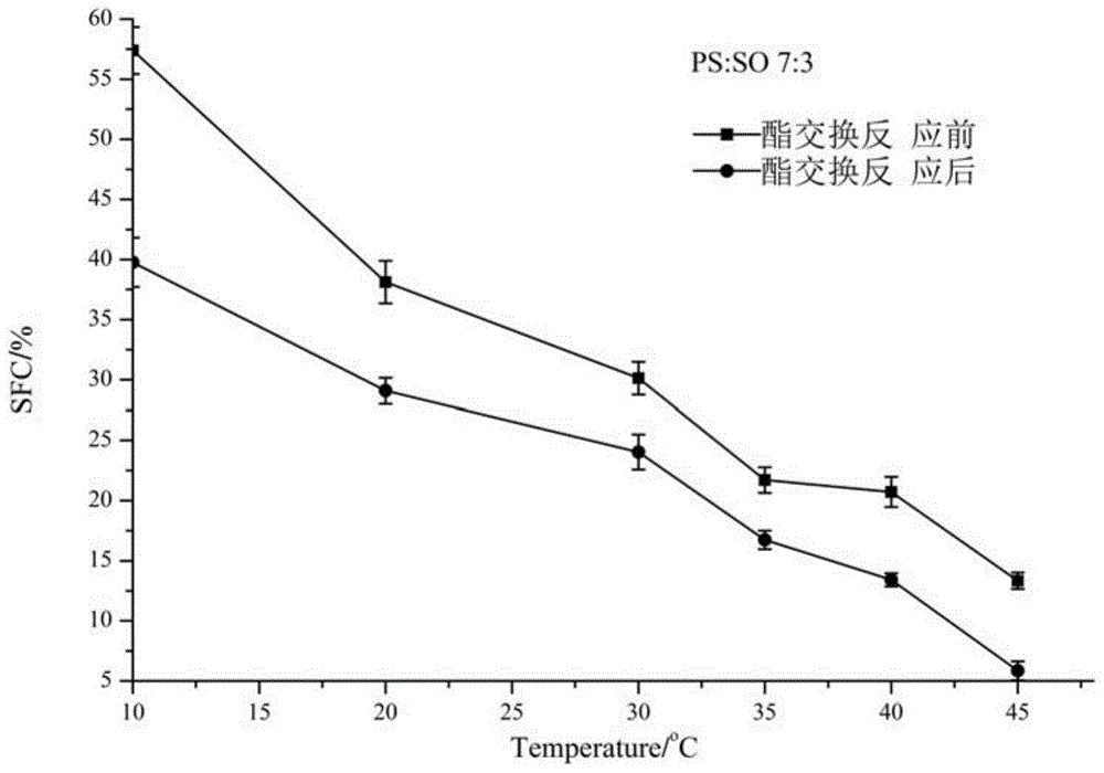 Special oil for quick-frozen food and preparation method thereof