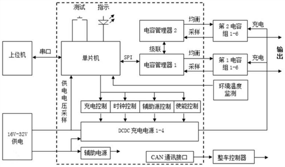 Engine cold start module and start method