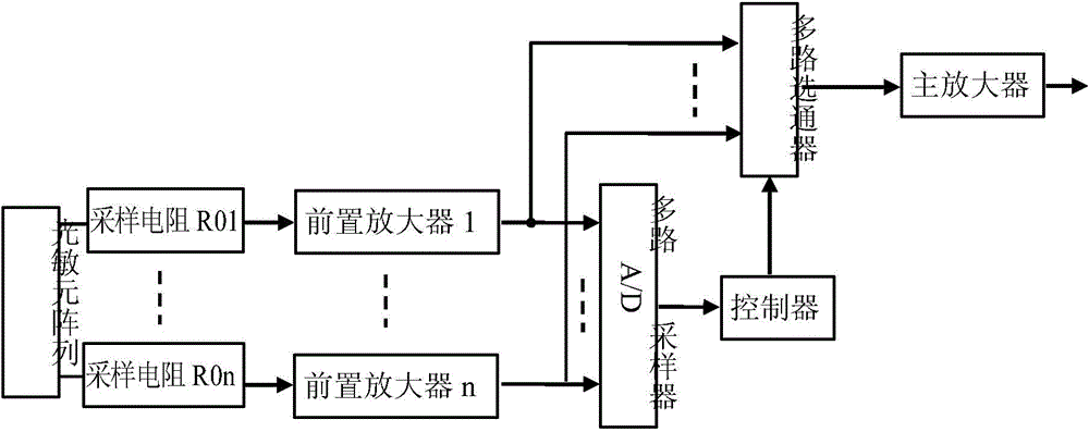 Arrayed photoelectric detector in wireless laser communication device