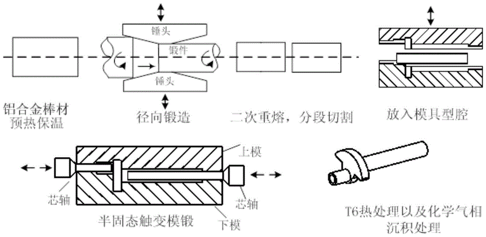 Semi-solid Process for Fabricating Aluminum Alloy Crankshafts of Air Conditioning Compressors Induced by Radial Forging Strain