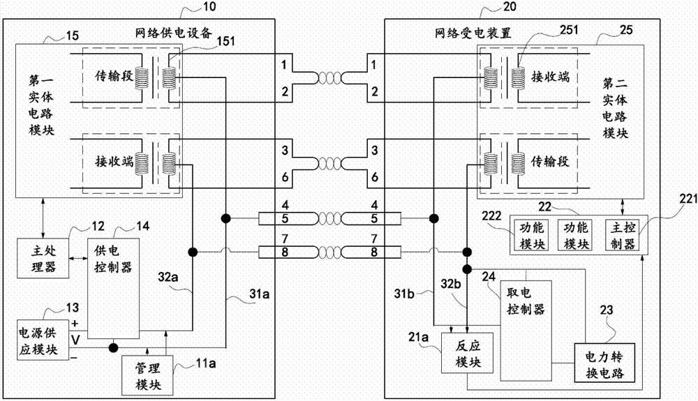Network power supply control system, network power supply equipment and network power device thereof