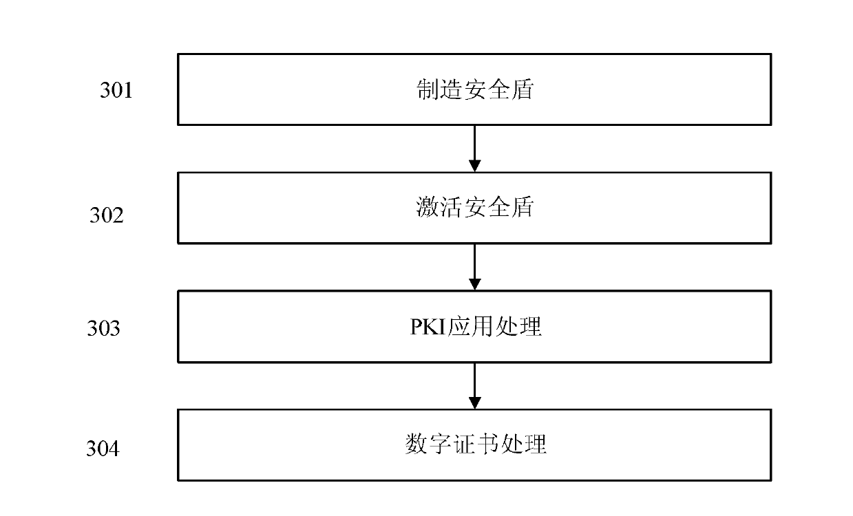 Safety shield, and digital-certificate management system and method