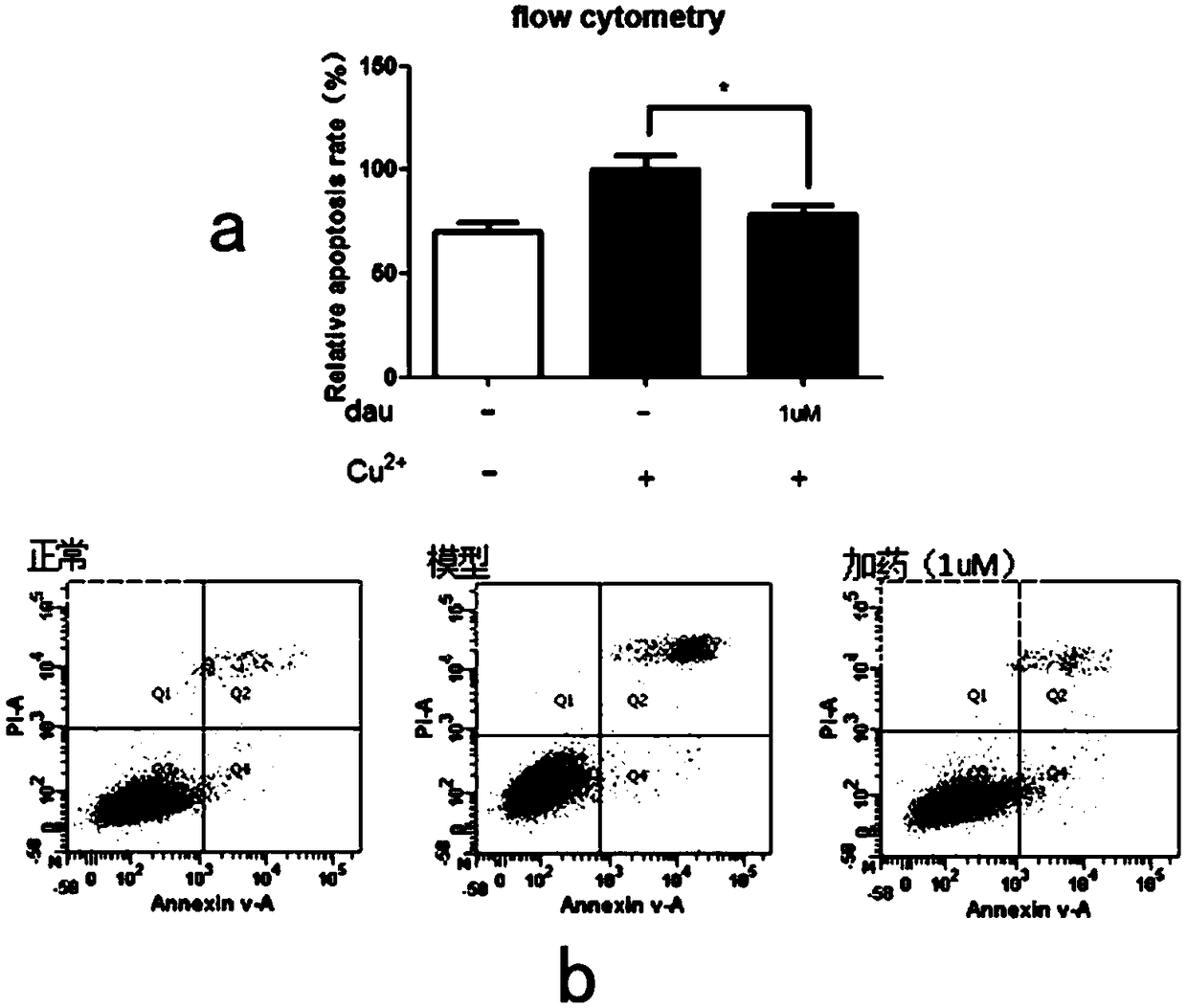 Use of dauricine in preparation of drugs for treatment of mitochondria in alzheimer's disease