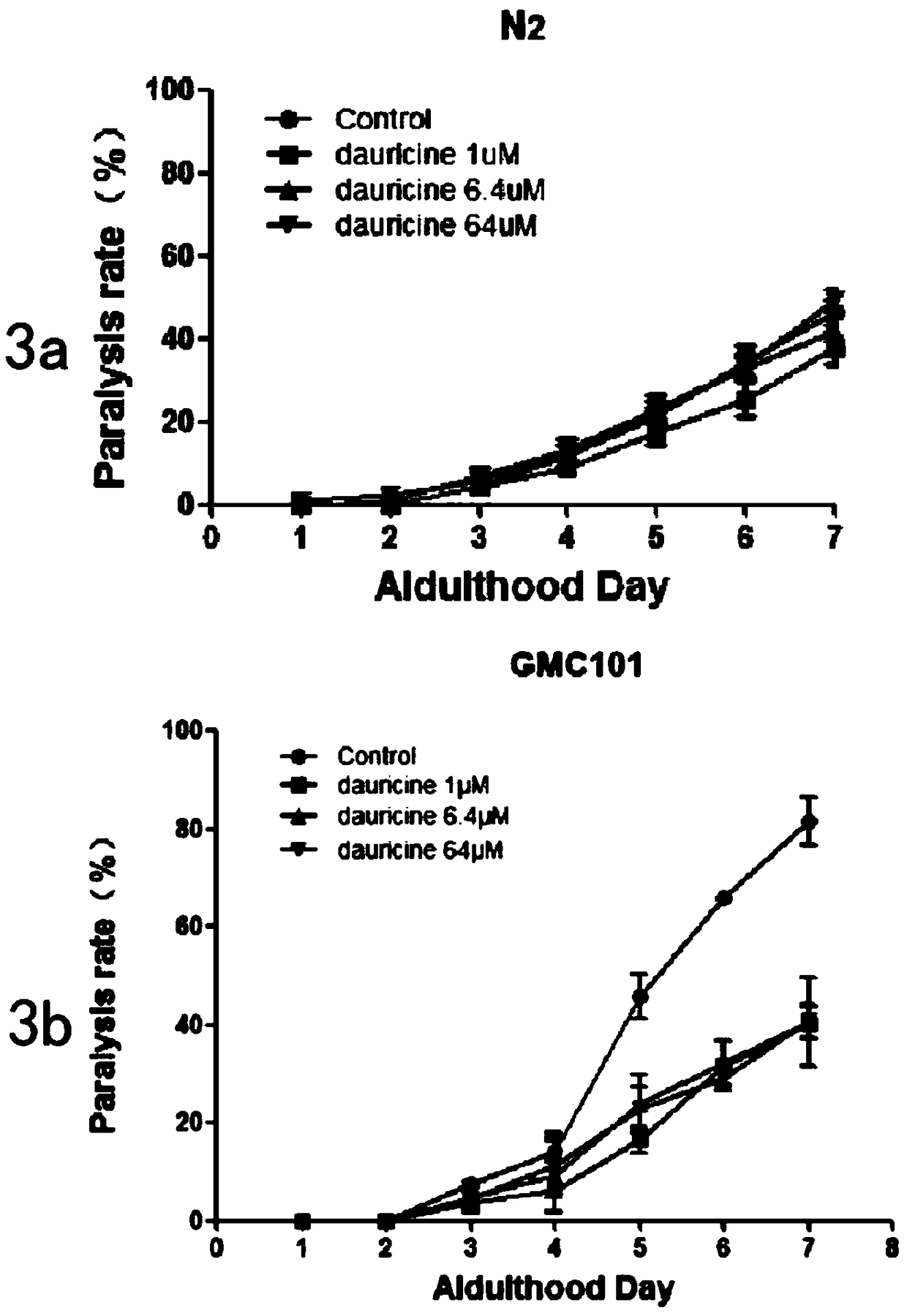 Use of dauricine in preparation of drugs for treatment of mitochondria in alzheimer's disease