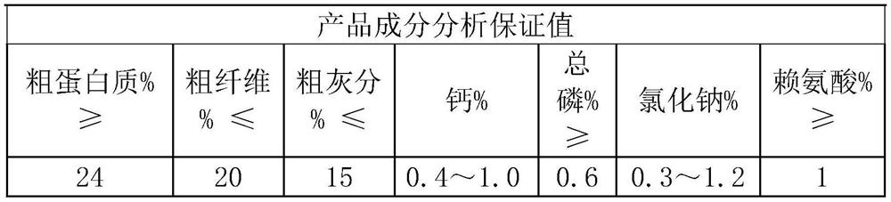 Concentrate supplement for dairy cow in dry milk perinatal period and preparation process of concentrate supplement