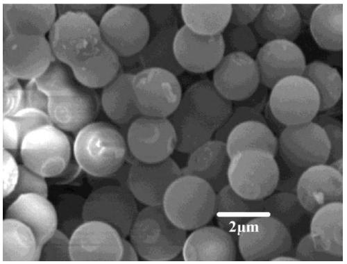 Preparation method for pressure-assisted size-controllable hydrothermal carbon spheres and prepared hydrothermal carbon spheres