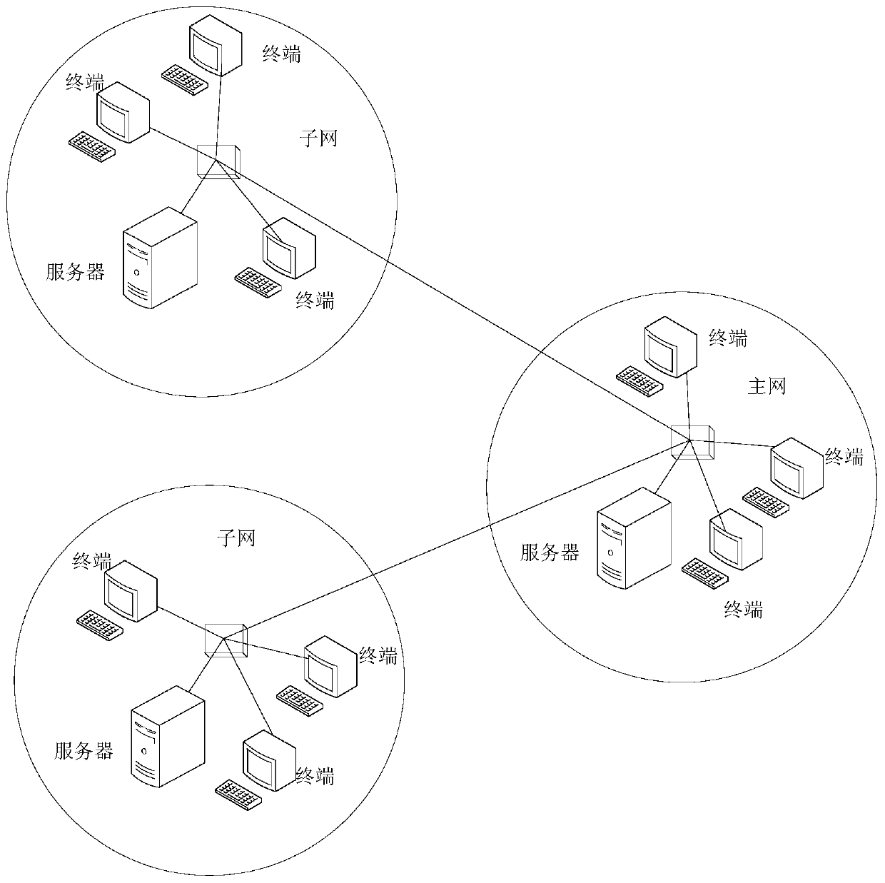 File processing method, server, terminal and system